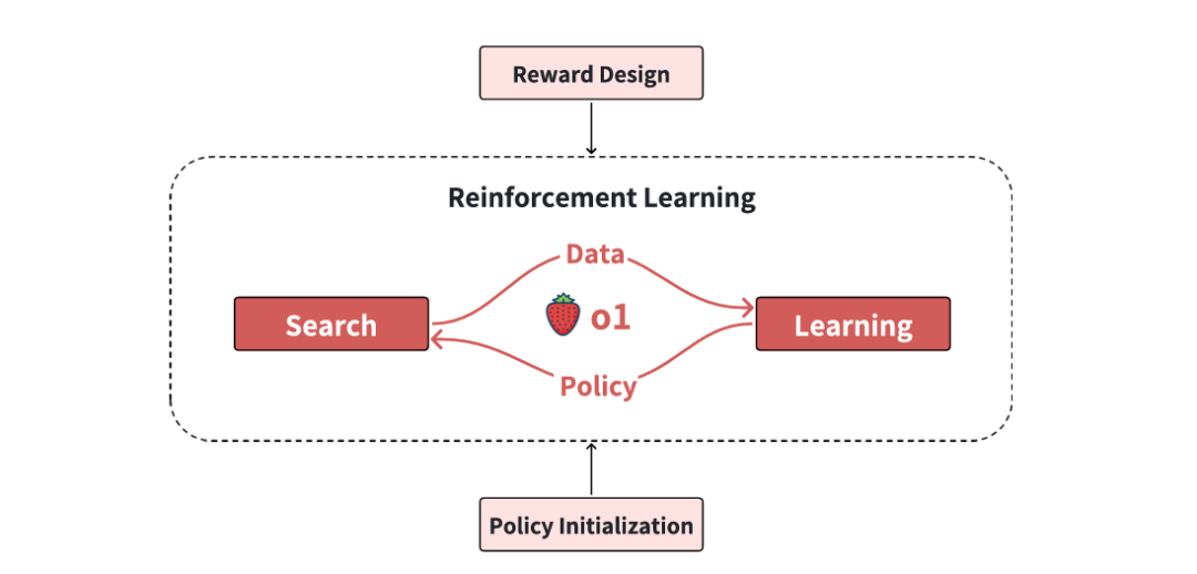 CCF的研讨会实录：解构DeepSeek-R1！