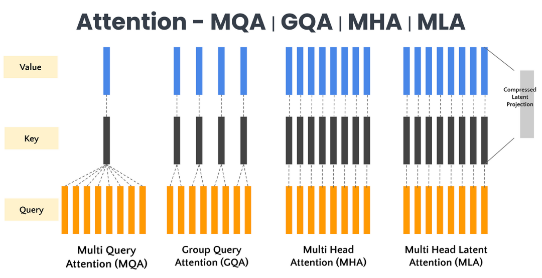 一文搞懂DeepSeek - 混合专家（MoE）