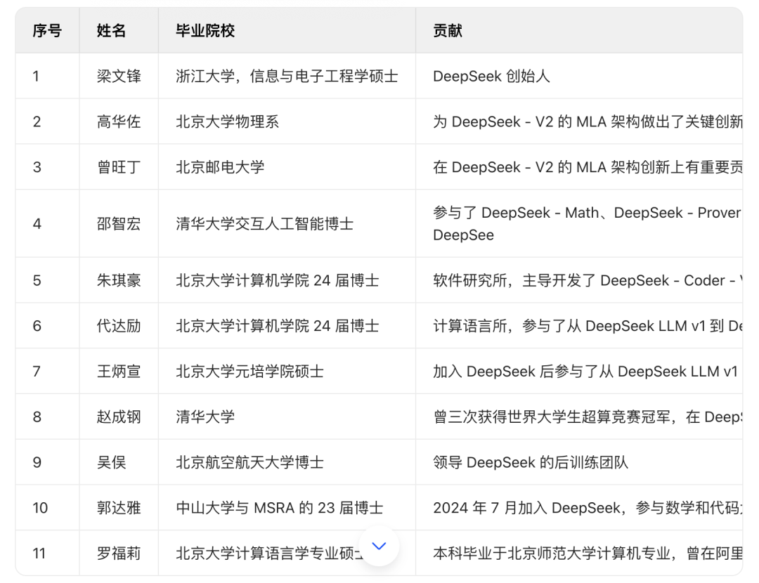 DeepSeek 三重门:小天才们,军团平推,和哲学式思想