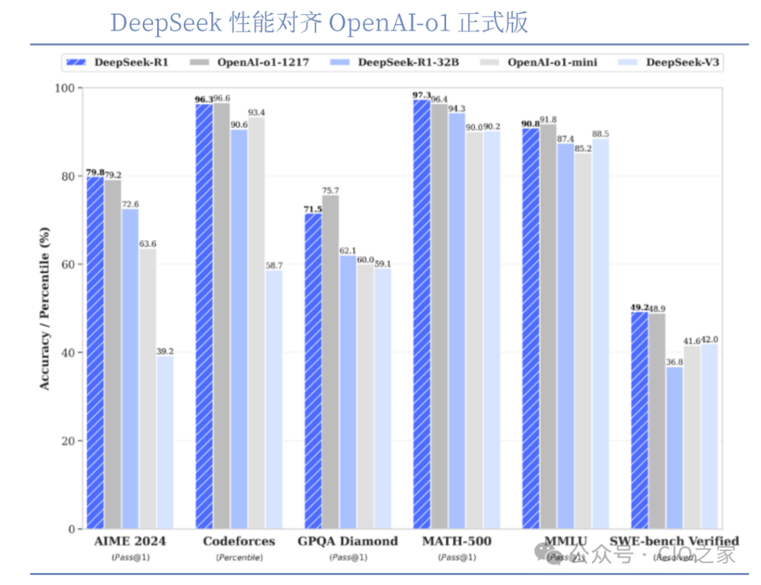 从0到1了解DeepSeek
