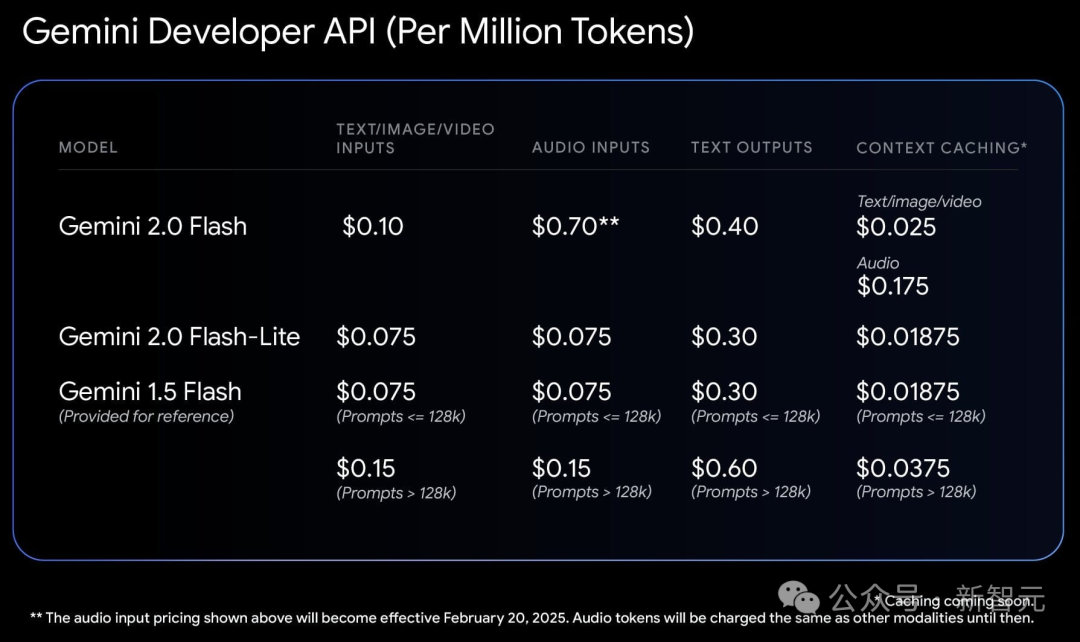 谷歌反击，最强Gemini 2.0全家桶砸场DeepSeek！物理模拟编码惊人Jeff Dean站台