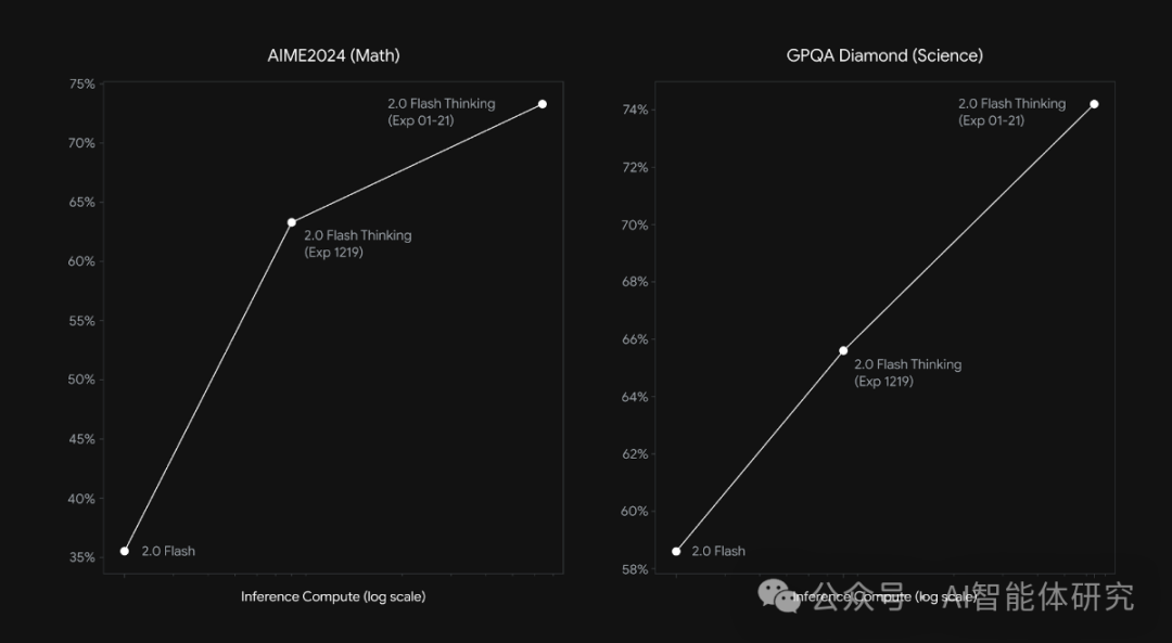Gemini 2.0模型更新：谷歌最新AI大模型全面开启智能时代