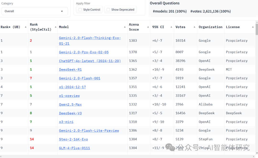 Gemini 2.0模型更新：谷歌最新AI大模型全面开启智能时代