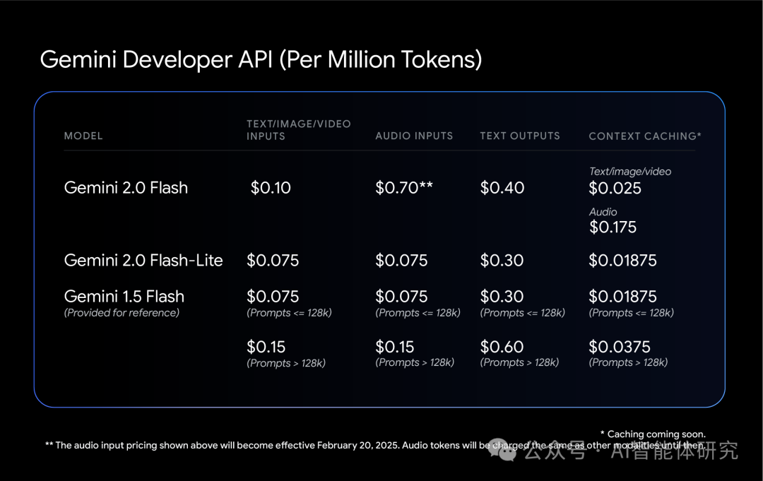 Gemini 2.0模型更新：谷歌最新AI大模型全面开启智能时代