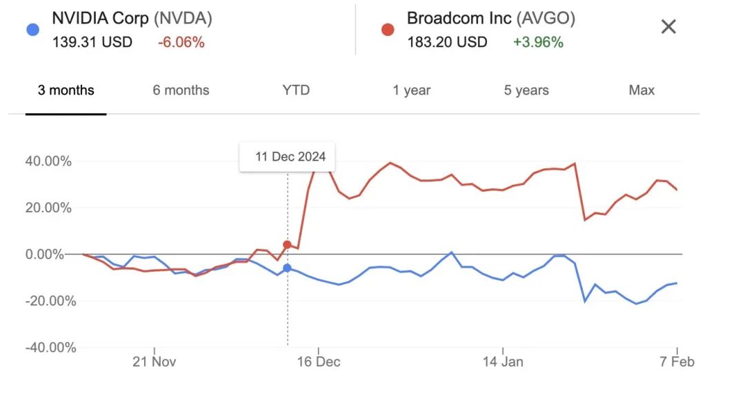 DeepSeek让多地智算中心停建?业界总结回应七点