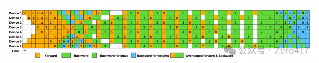 DeepSeek-V3 高效训练关键技术分析