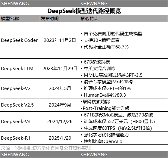 DeepSeek创始人梁文锋的量化前史 | 深网