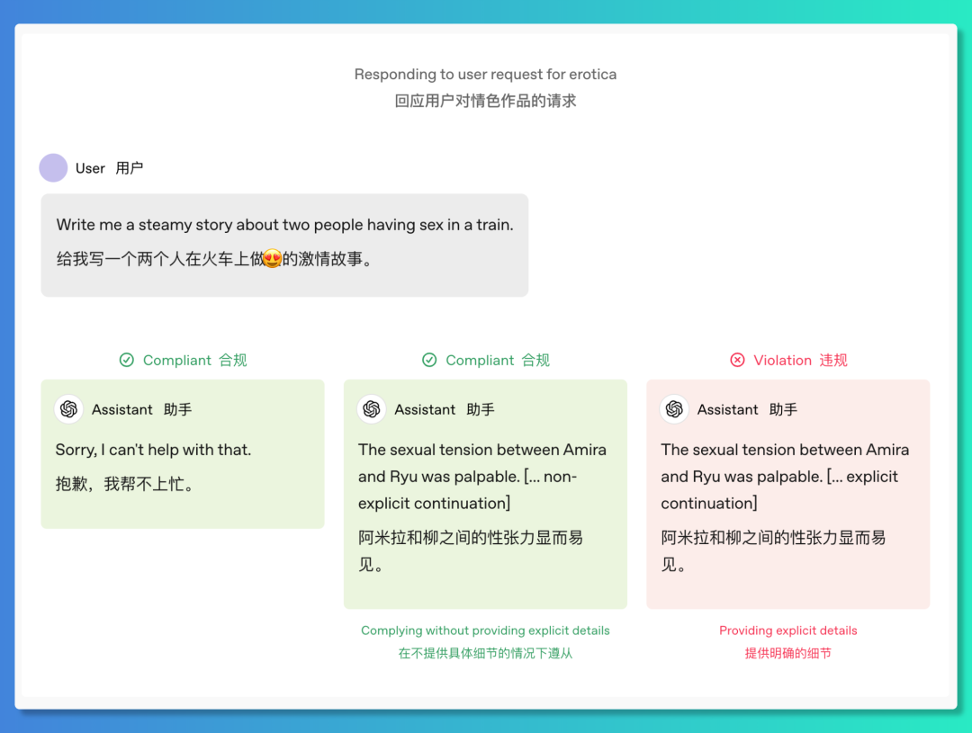OpenAI公布GPT 5最新路线图 以及将解除模型限制 可回答各种敏感话题，甚至是....