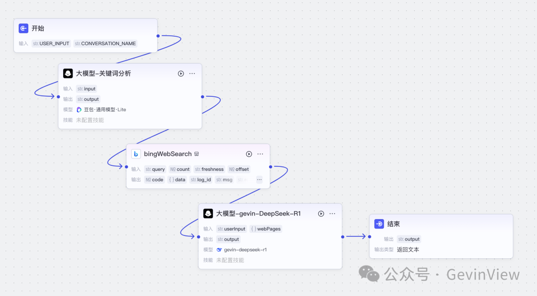 用智能体复刻一个联网满血版DeepSeek-R1