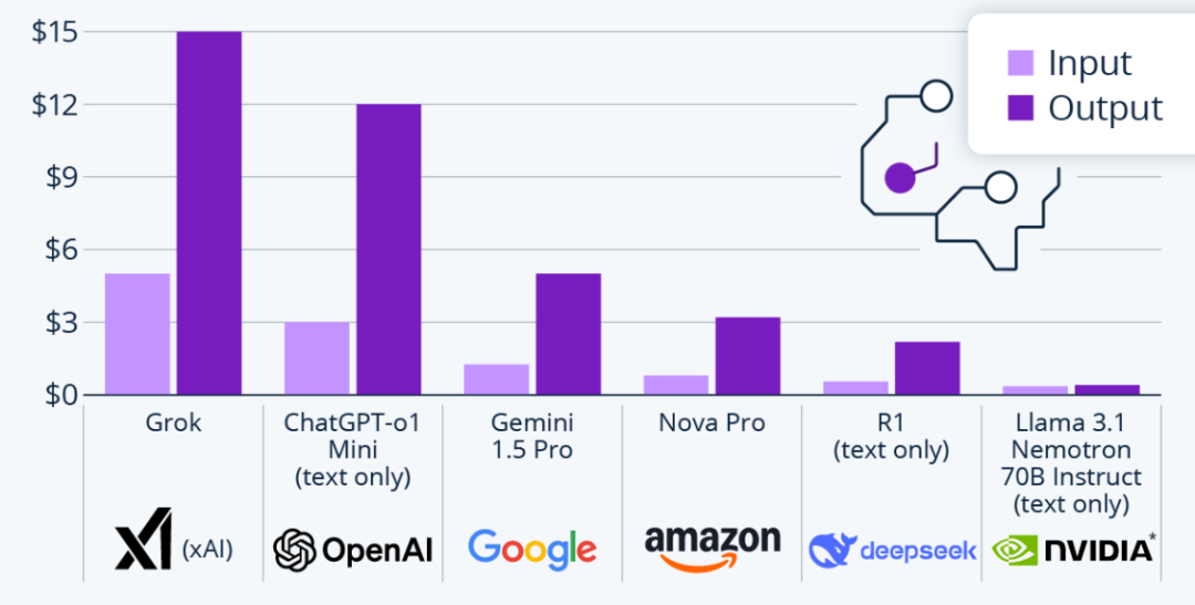 这就是DeepSeek R1能以1/30的成本挑战OpenAI等大厂的底气