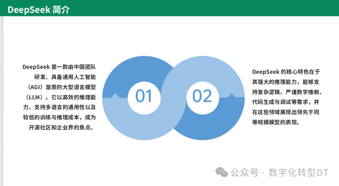 万字长文:从0到1学会使用Deepseek