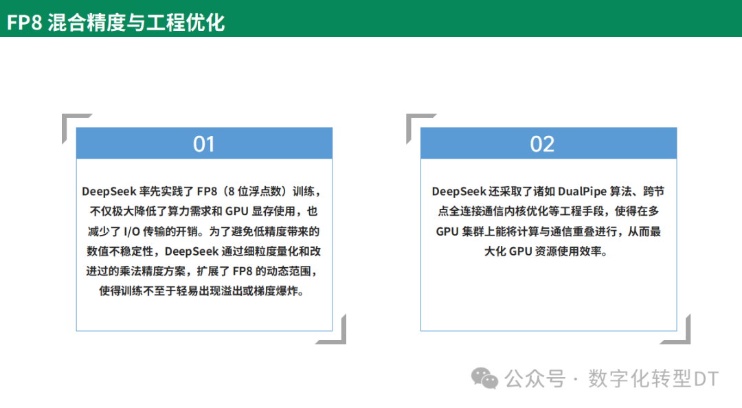 万字长文:从0到1学会使用Deepseek