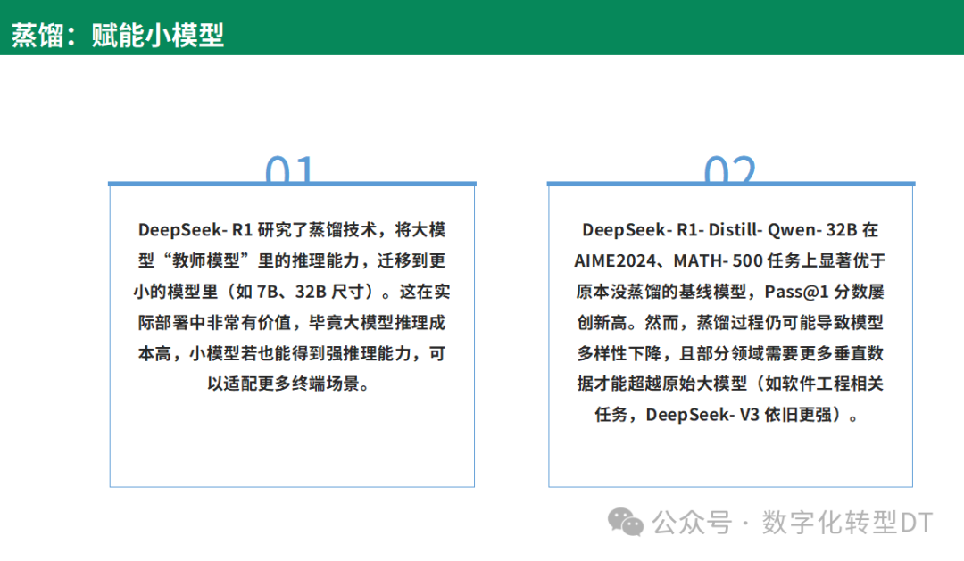 万字长文:从0到1学会使用Deepseek