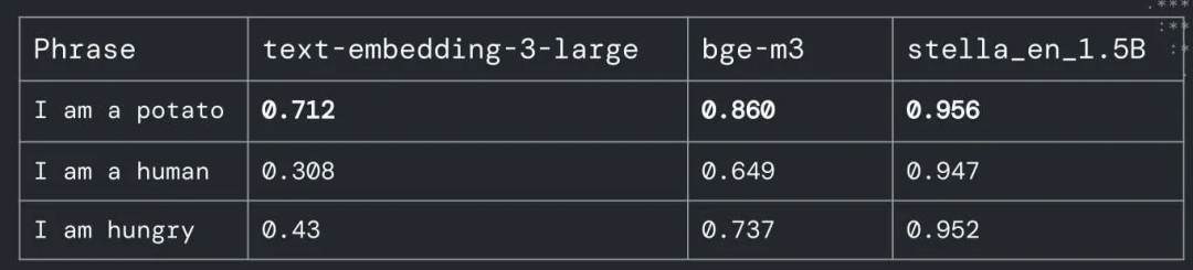 大语言模型系统评估新框架：微观指标构建方法论