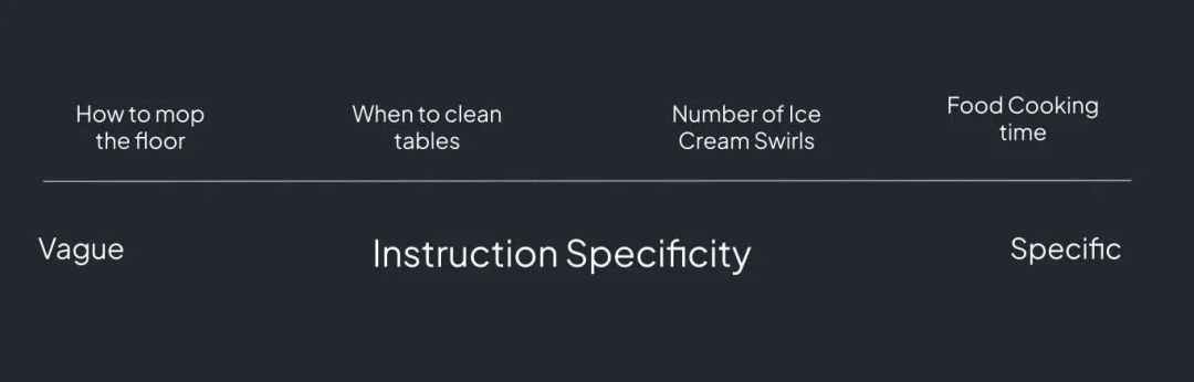 大语言模型系统评估新框架：微观指标构建方法论