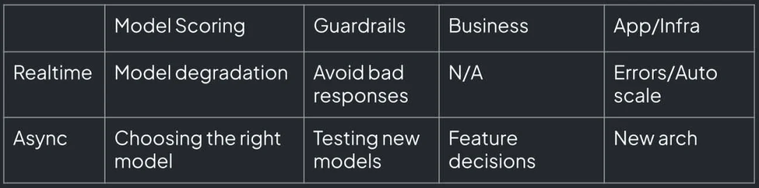 大语言模型系统评估新框架：微观指标构建方法论