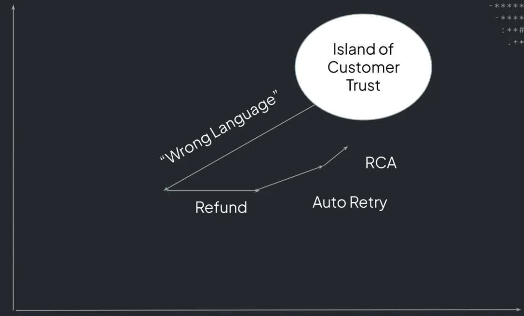 大语言模型系统评估新框架：微观指标构建方法论