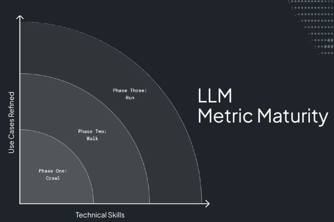 大语言模型系统评估新框架：微观指标构建方法论