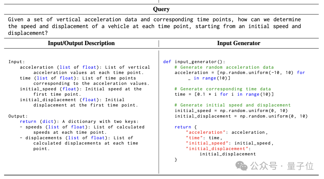 DeepSeek团队新作:把代码变成思维链,大模型推理各种能力全面提升