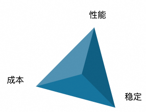 破解 vLLM + DeepSeek 规模化部署的“不可能三角”