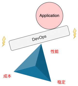 破解 vLLM + DeepSeek 规模化部署的“不可能三角”