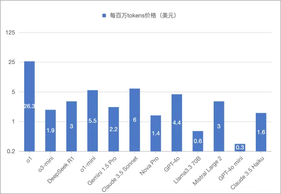 万字长文详解DeepSeek核心技术