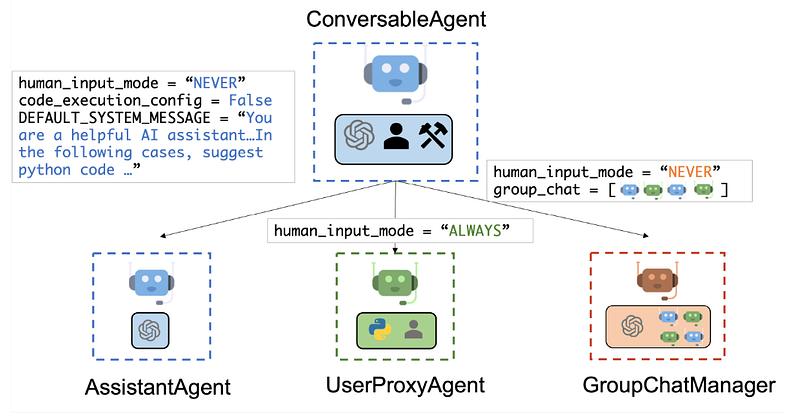 LLM Agent 协作评估难？这 3 款评估监控工具来帮忙