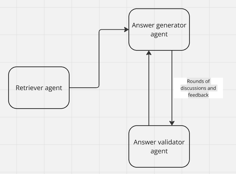 LLM Agent 协作评估难？这 3 款评估监控工具来帮忙