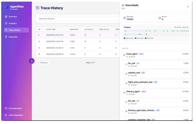 LLM Agent 协作评估难？这 3 款评估监控工具来帮忙