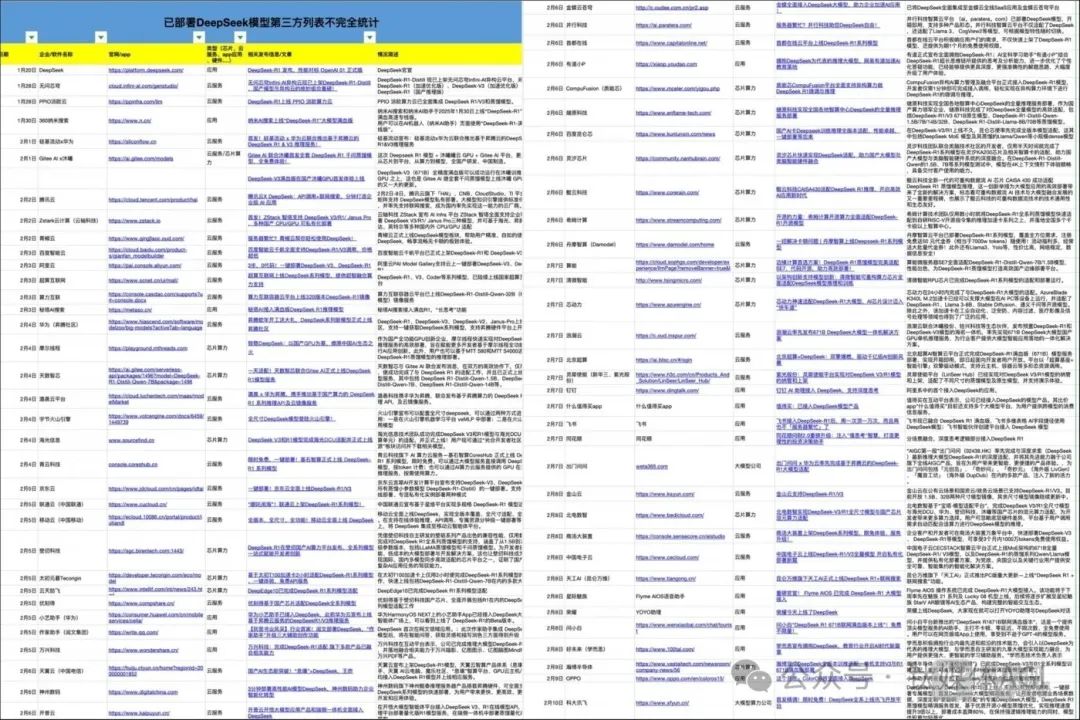 腾讯、华为等接入DeepSeek每月亏损超4亿，MaaS模型即服务将要被颠覆了？｜钛媒体AGI