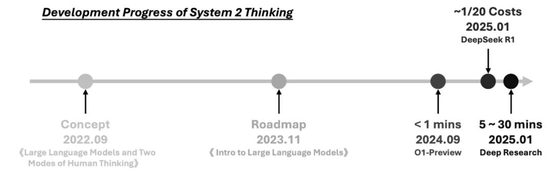 &lt;think&gt;之后，是什么？