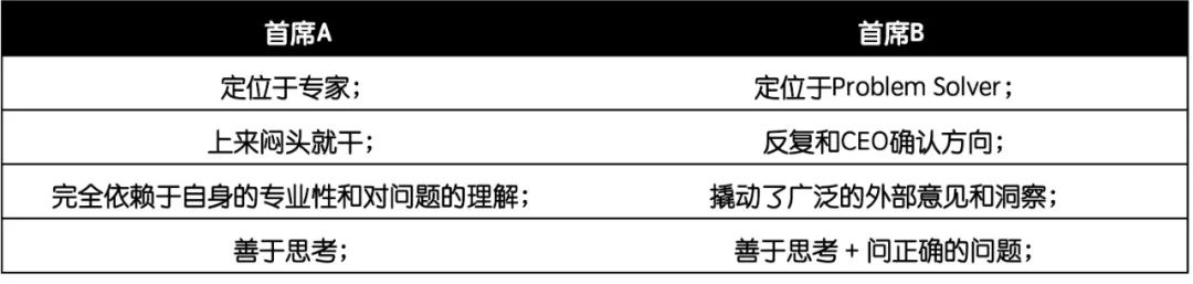 &lt;think&gt;之后，是什么？