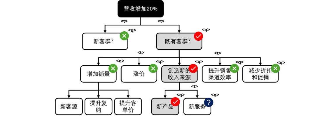 &lt;think&gt;之后，是什么？