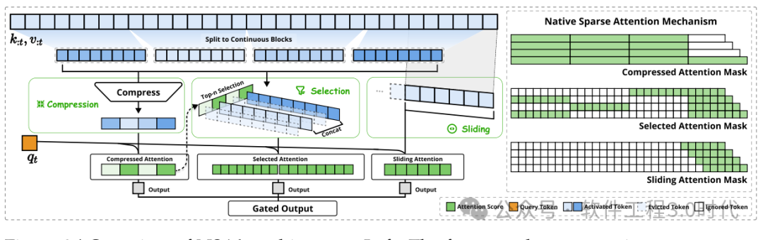 从NSA和MoE探寻大模型发展的关键路径