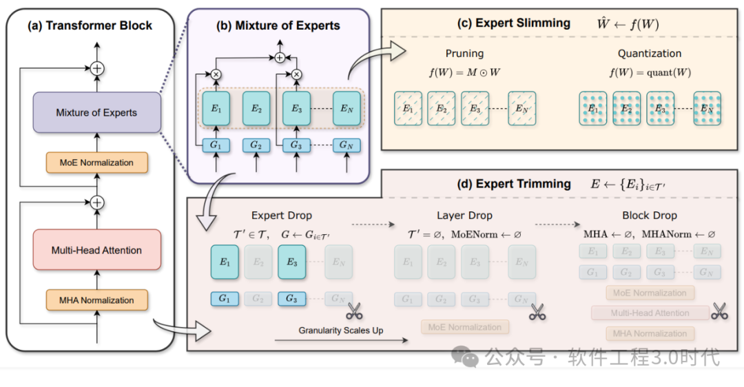 从NSA和MoE探寻大模型发展的关键路径