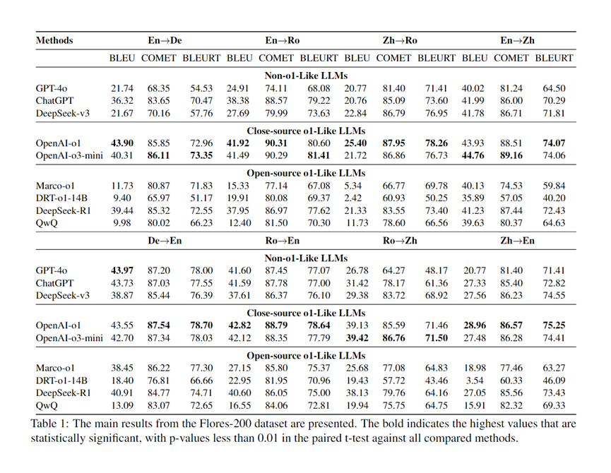 哈工大团队：首篇DeepSeek R1的多语言能力全面分析！