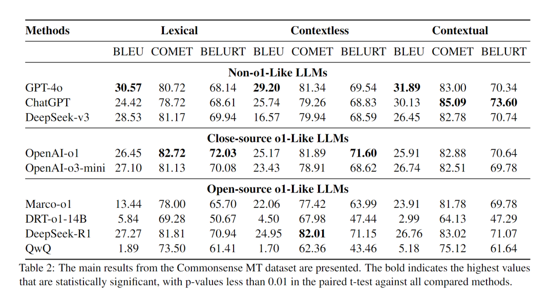 哈工大团队：首篇DeepSeek R1的多语言能力全面分析！