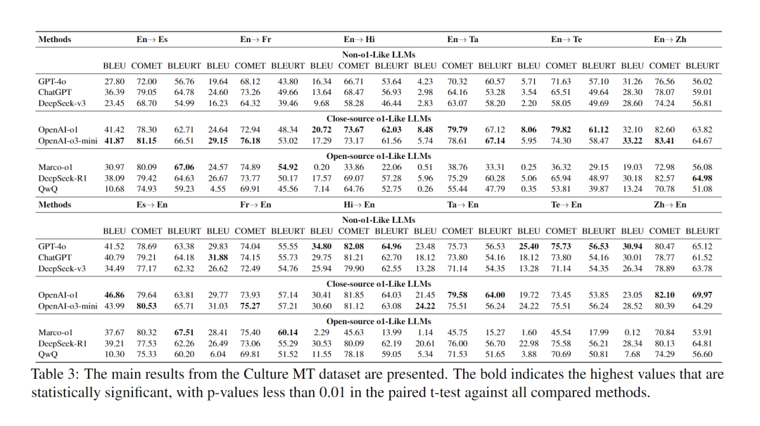 哈工大团队：首篇DeepSeek R1的多语言能力全面分析！