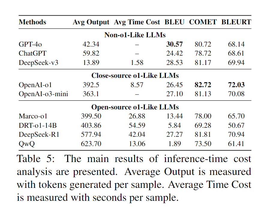 哈工大团队：首篇DeepSeek R1的多语言能力全面分析！