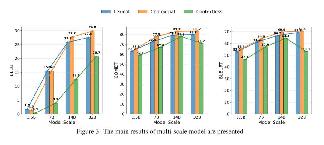 哈工大团队：首篇DeepSeek R1的多语言能力全面分析！