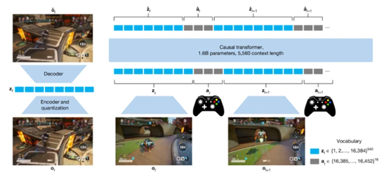 微软发布创新大模型：一张图片就能生成游戏，游戏界ChatGPT来了