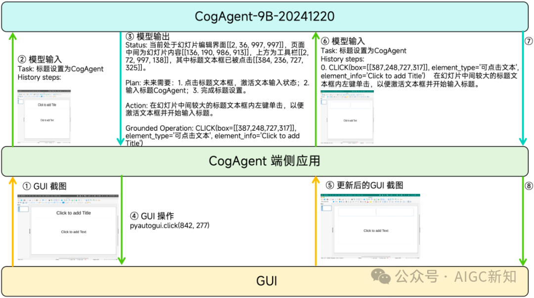 智谱GLM-PC发布 | 未来的Agent应用范式是左右脑协作