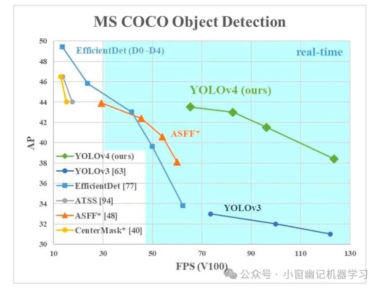 万字长文全面解读YOLO的前世今生：从 YOLO-v1 到 YOLO-v12