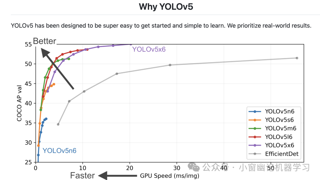 万字长文全面解读YOLO的前世今生：从 YOLO-v1 到 YOLO-v12