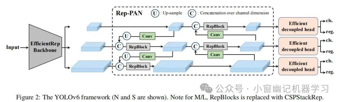 万字长文全面解读YOLO的前世今生：从 YOLO-v1 到 YOLO-v12