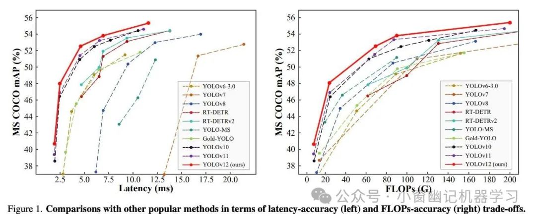 万字长文全面解读YOLO的前世今生：从 YOLO-v1 到 YOLO-v12