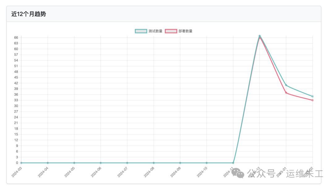 我本运维，却用Cursor为公司开发了两套系统