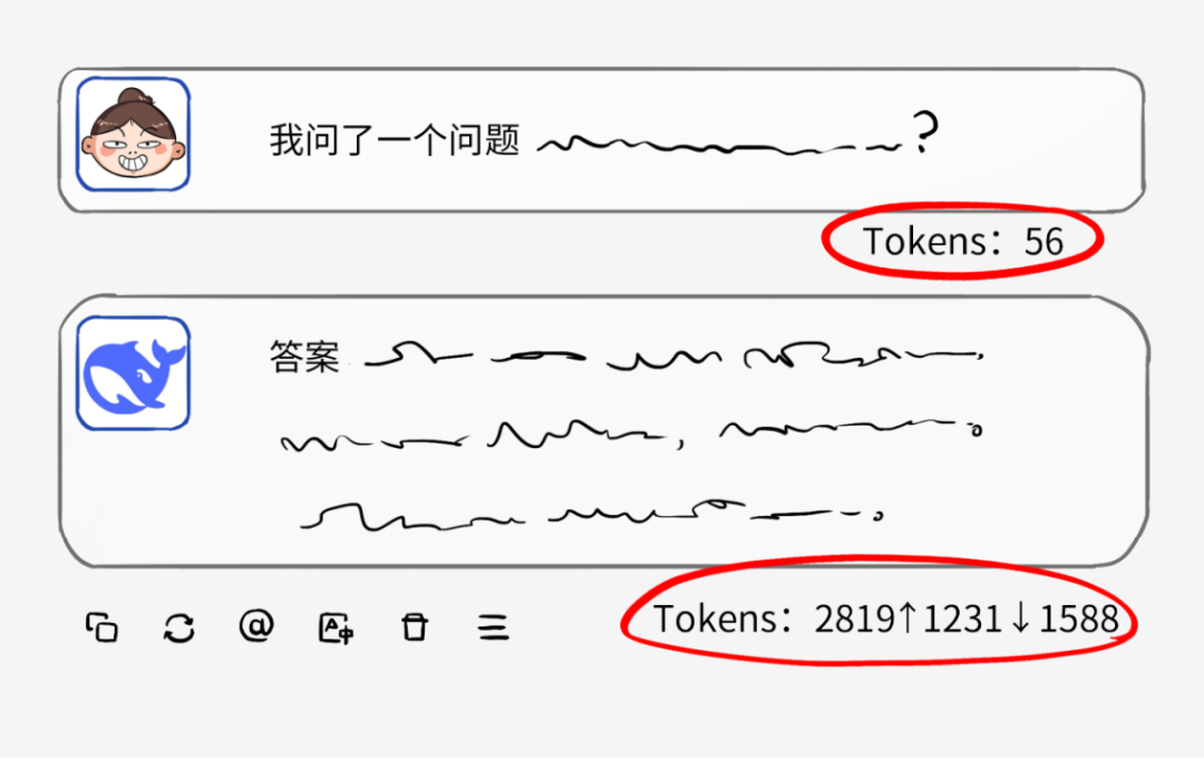 Tokens是啥?为啥大模型按Tokens收费?和API调用、订阅收费区别?