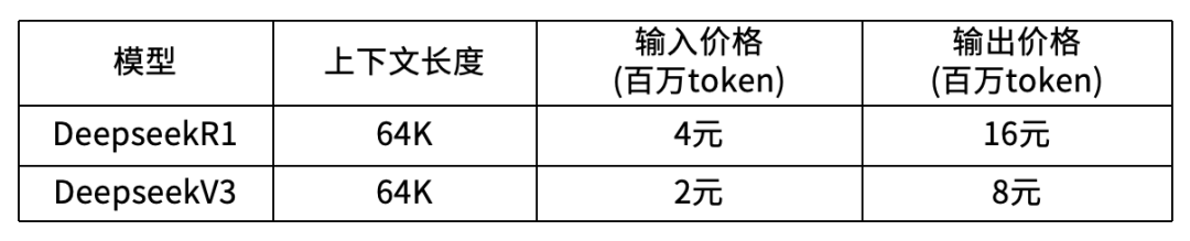 Tokens是啥?为啥大模型按Tokens收费?和API调用、订阅收费区别?