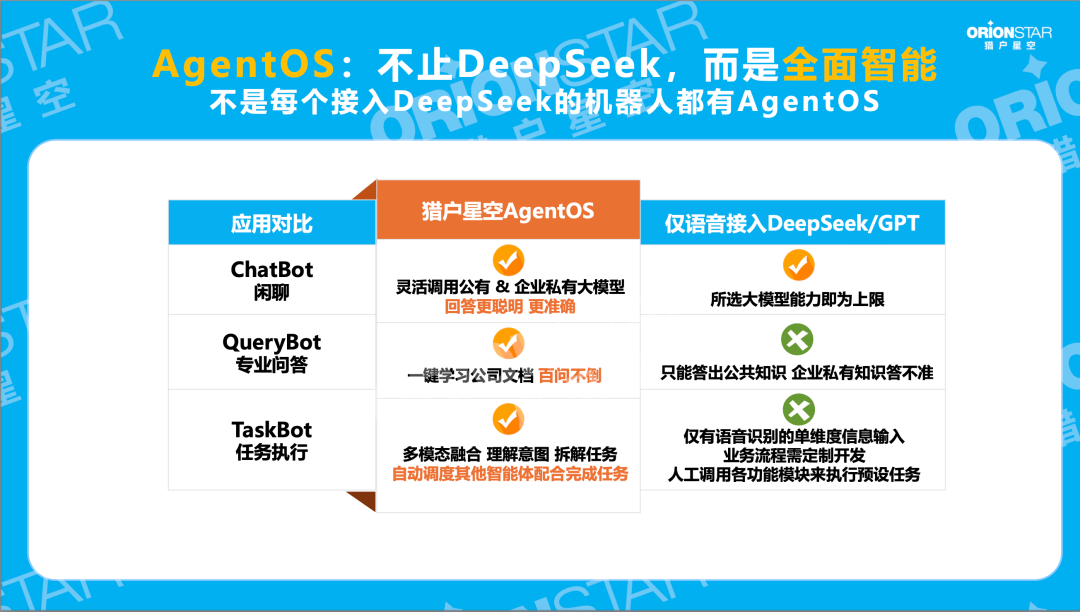 猎户星空机器人接入DeepSeek，AgentOS将至